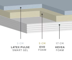 matelas hypnove confort composé de latex